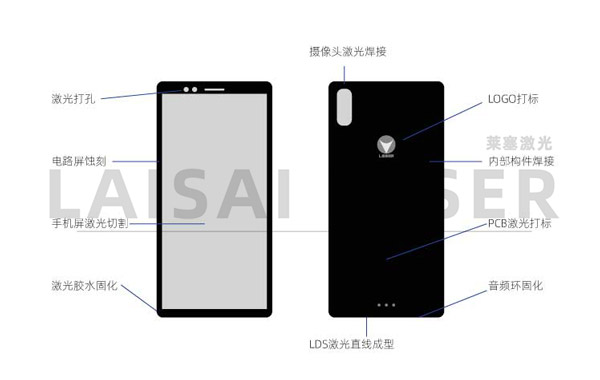 激光在手機(jī)制造中的應(yīng)用