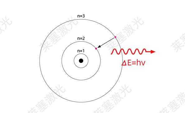 科普篇??光是如何產(chǎn)生的？(圖3)