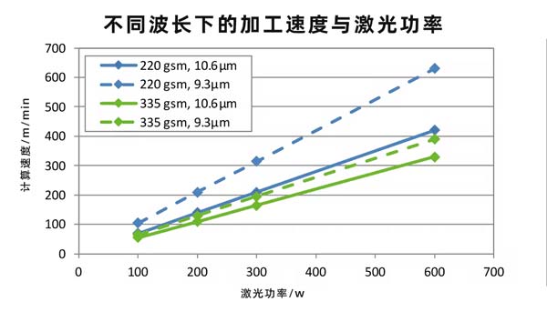 二氧化碳紙張激光切割設備，速度快、效果好！(圖2)