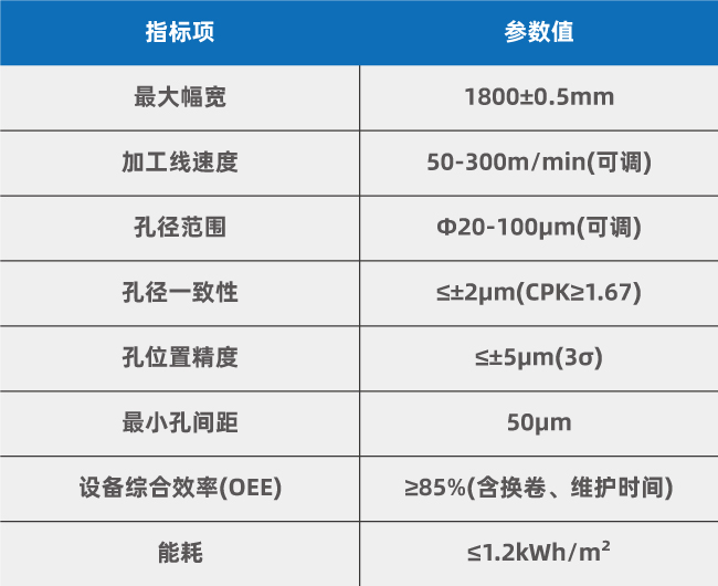冰袋透氣孔激光打孔技術應用研究(圖3)