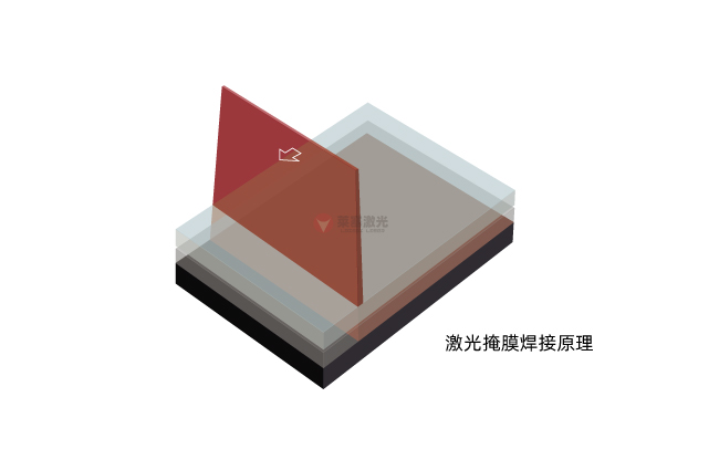 掩膜激光焊接技術(shù)：原理、材料選擇與應(yīng)用