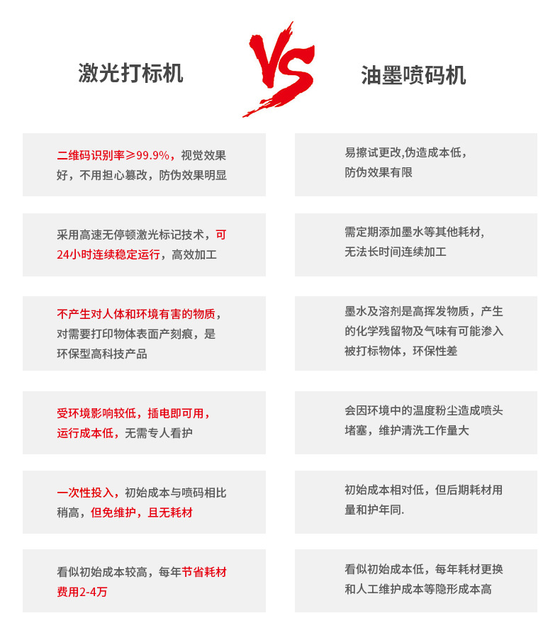 LS-TS30W二氧化碳激光打標(biāo)機(jī)(圖2) LS-TS30W二氧化碳激光打標(biāo)機(jī)(圖2)