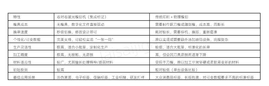  二維碼標(biāo)簽如何實(shí)現(xiàn)高速模切？| 卷對(duì)卷激光模切一體機(jī)解決方案(圖3)