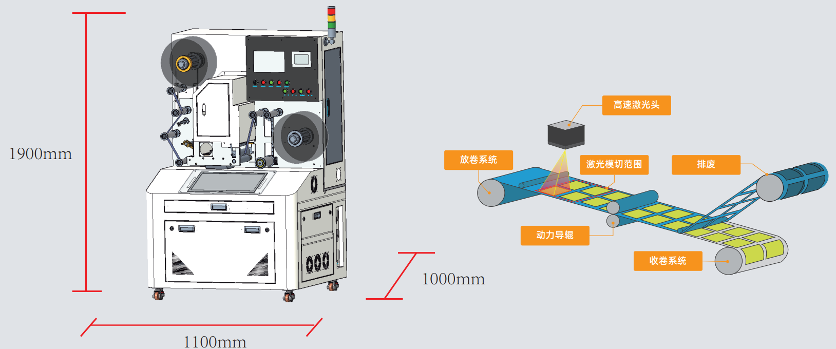  二維碼標(biāo)簽如何實(shí)現(xiàn)高速模切？| 卷對(duì)卷激光模切一體機(jī)解決方案(圖2)